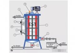 循環水電化學處理設備技術